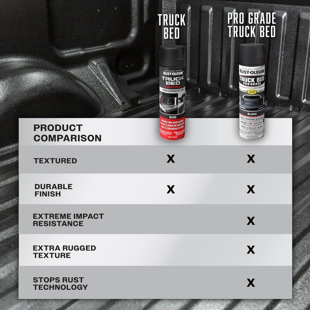 Truck Bed Coating Spray Black 15oz Stops Rust 6 Pack Durable Protective