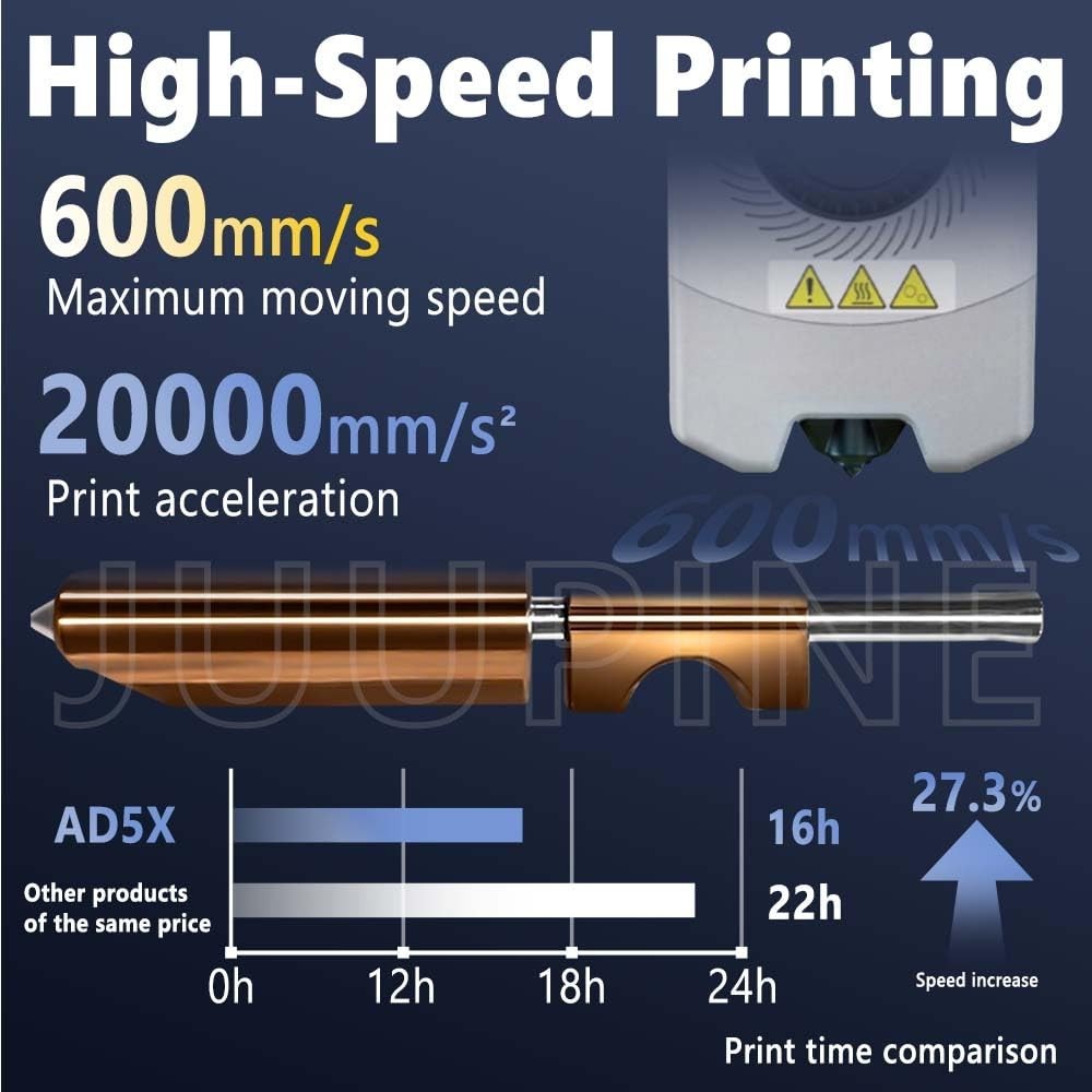 Flashforge AD5X Upgraded Hotend Kit - Efficient 3s Install & 550°C Performance