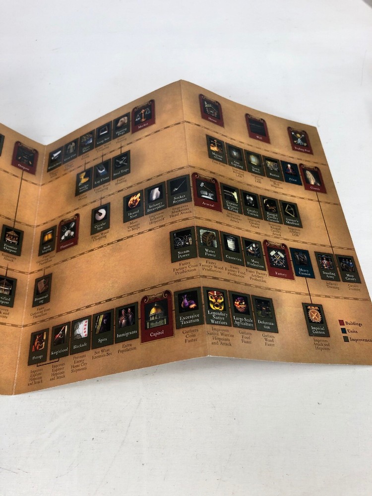 Age of Empires III Quick Reference Guide (Manual Only) W