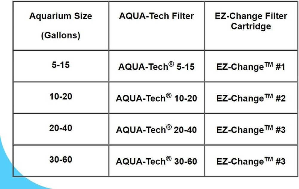 EZ Change Aquarium Filter Cartridge #3 6 Pack Activated Carbon Replacement