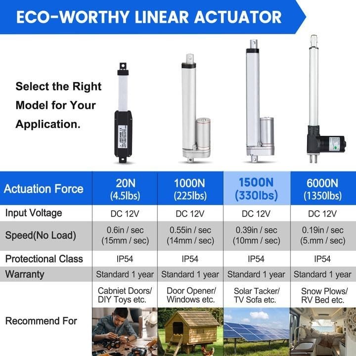 Durable 12V 330lbs Linear Actuator with Low Noise Operation & Mounting Brackets