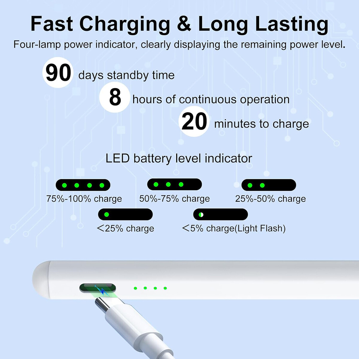 Stylus Pen for Apple iPad Pencil 10/9/8/7/6th Mini 5/6th Air 5/4th Pro 11/12.9''