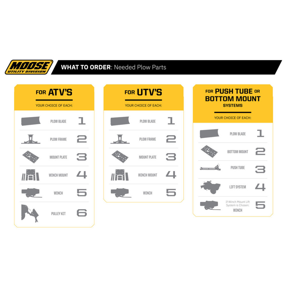 Moose Utility-Snow Plow Mount - Yamaha | 2813PF