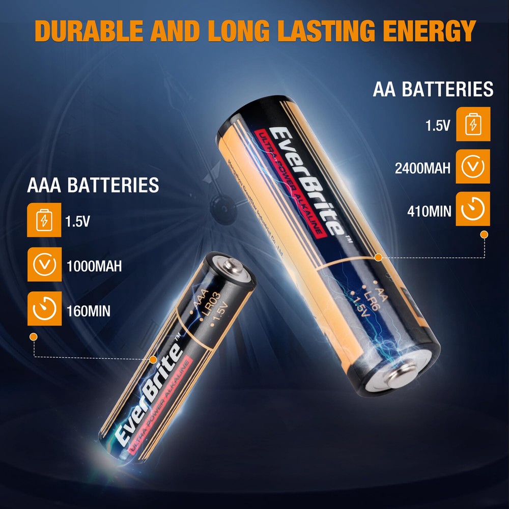 EverBrite 64PCS Alkaline Battery Pack 32PACK AAA/32PACK AA Alkaline Battery PACK