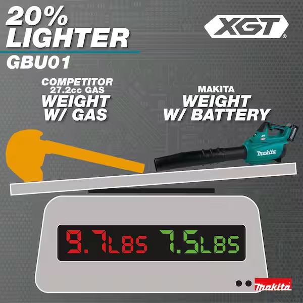 New Makita GBU01Z 40V MAX XGT Brushless Li-Ion Cordless Blower (Tool Only)