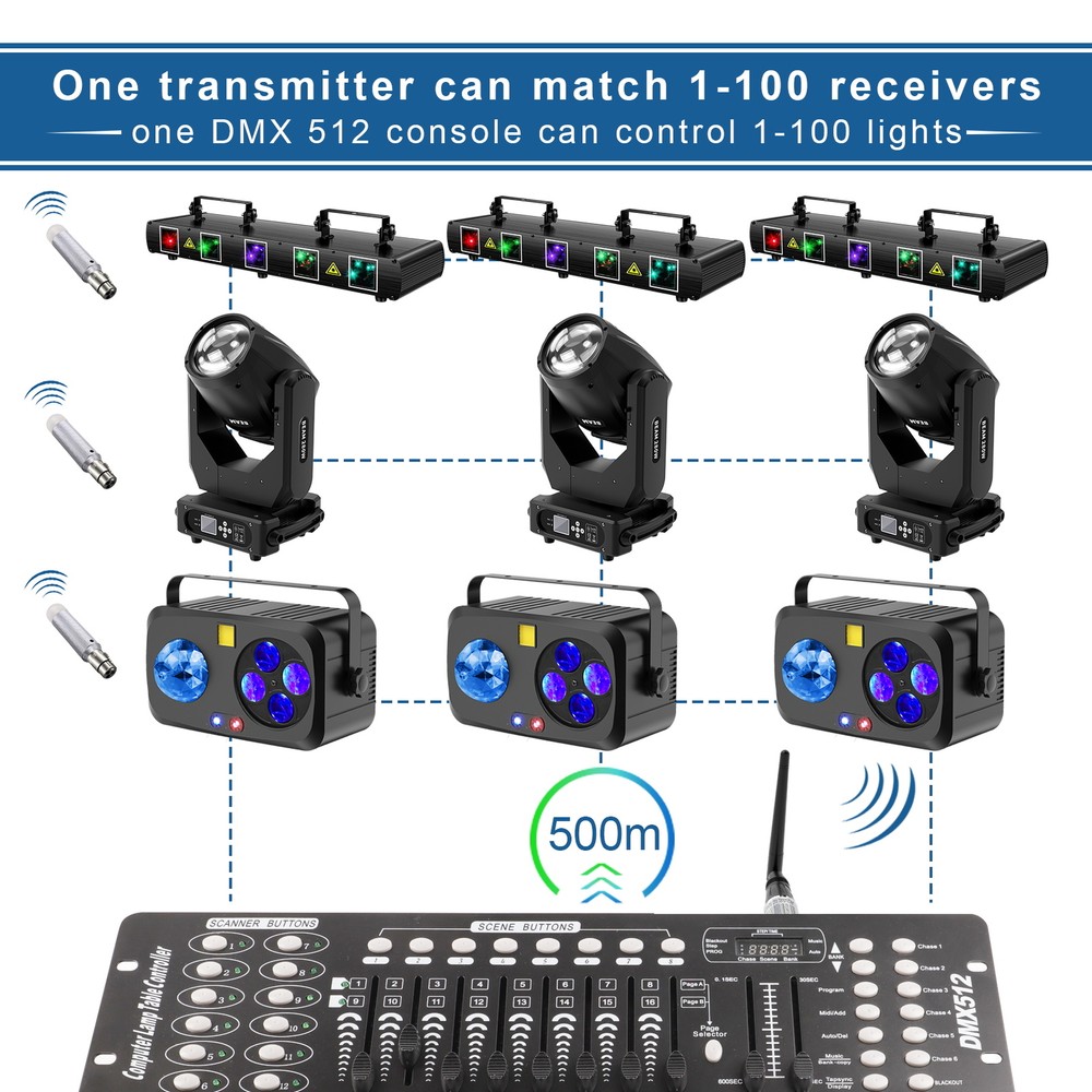 DMX 2.4G Wireless Transmitter & Receive For Disco Stage Lighting DJ Controller