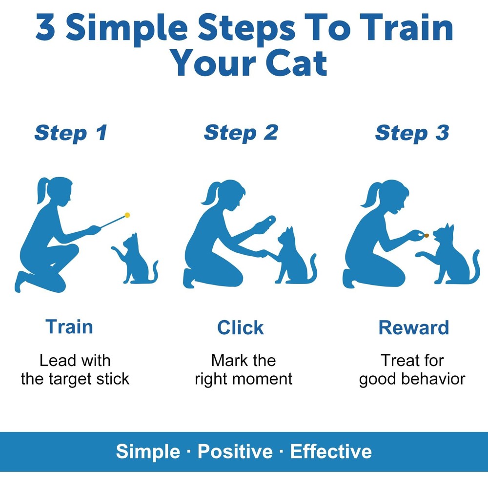 Cat Training Clicker Kit – Includes Finger Clicker and Target Stick – Perfect...
