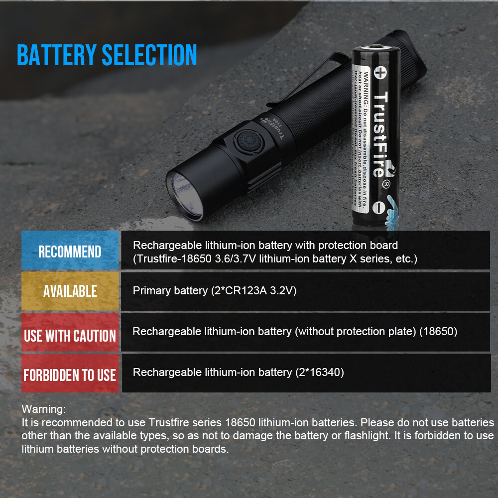 Trustfire T10R 1800Lumen LED Tactical Flashlight Type-C Quick Charging EDC Torch