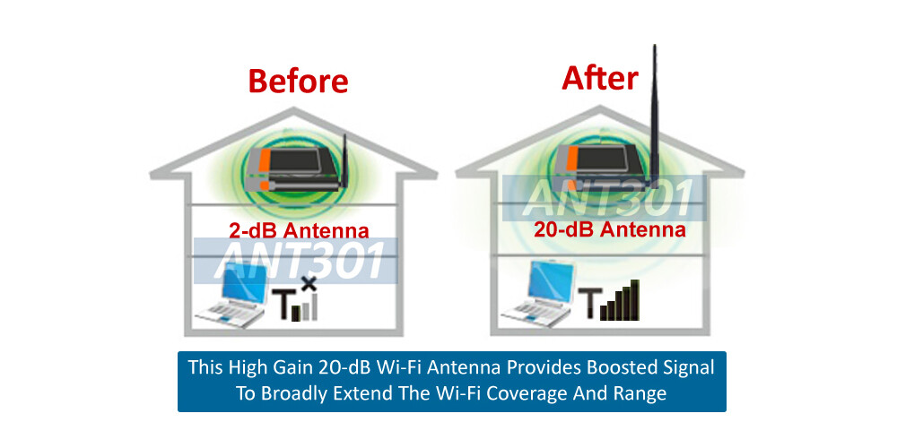 20-dB Wireless High Gain Antenna