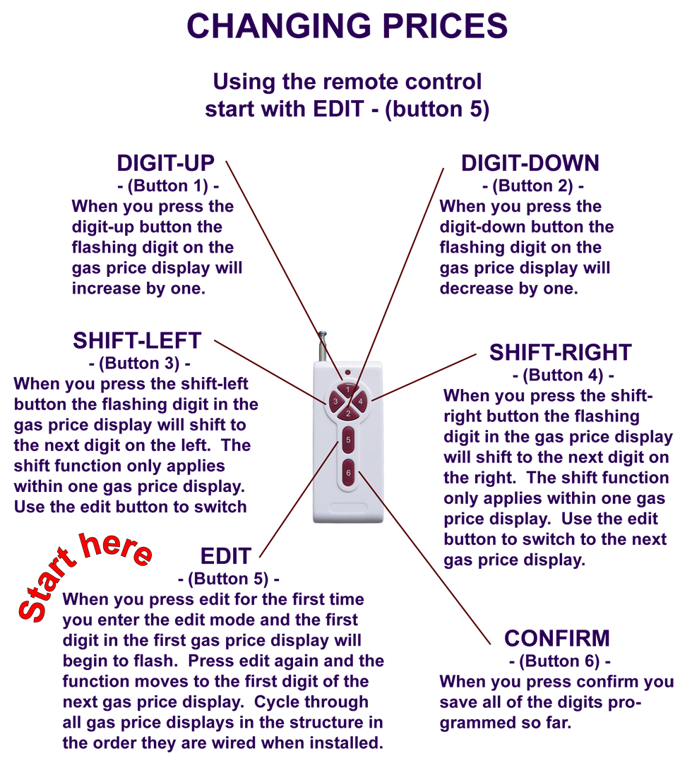 12V LED OIL GAS STATION Electronic Fuel PRICE SIGN 8",10',12',14" PCB sign board