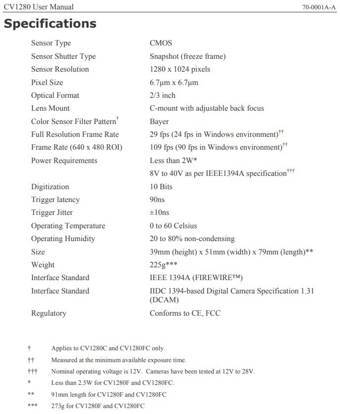 Prosilica CV1280F Machine Vision Camera