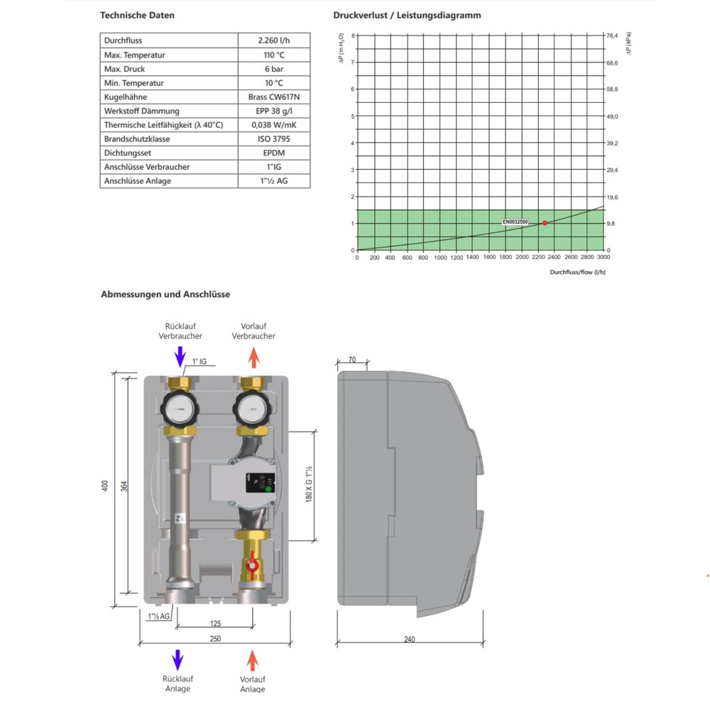 Modulverteiler Pump Assembly 2x Sanding Heating Circuit 2x Direct Distributor