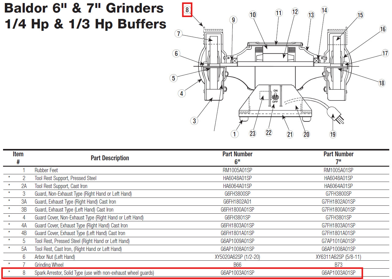 Bench Grinder Spark Arrestor 6” | Baldor | Stainless | USA