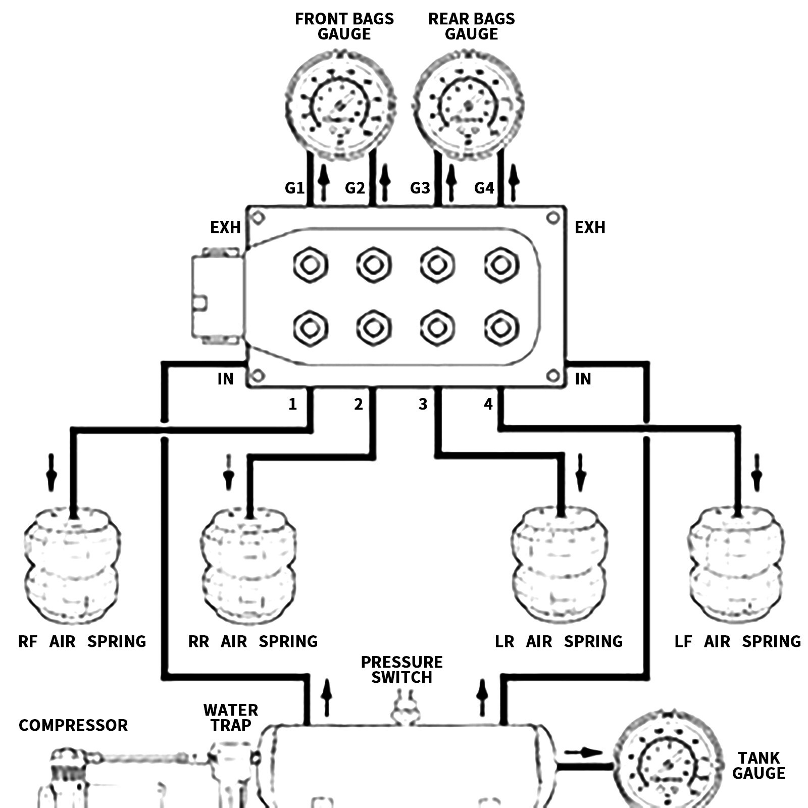 Air Ride Solenoid Valves + Switch Controller + 5 in 1 Display Air Pressure Gauge