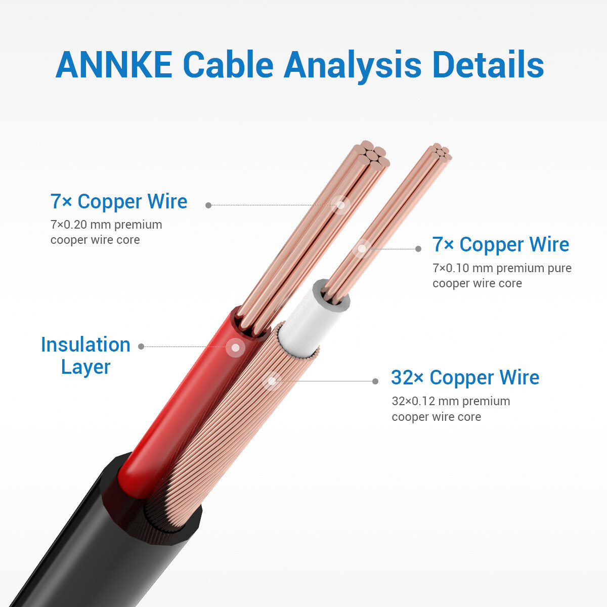 ANNKE 4x 100ft Video Power BNC Cable for CCTV Security Camera System Extend Wire