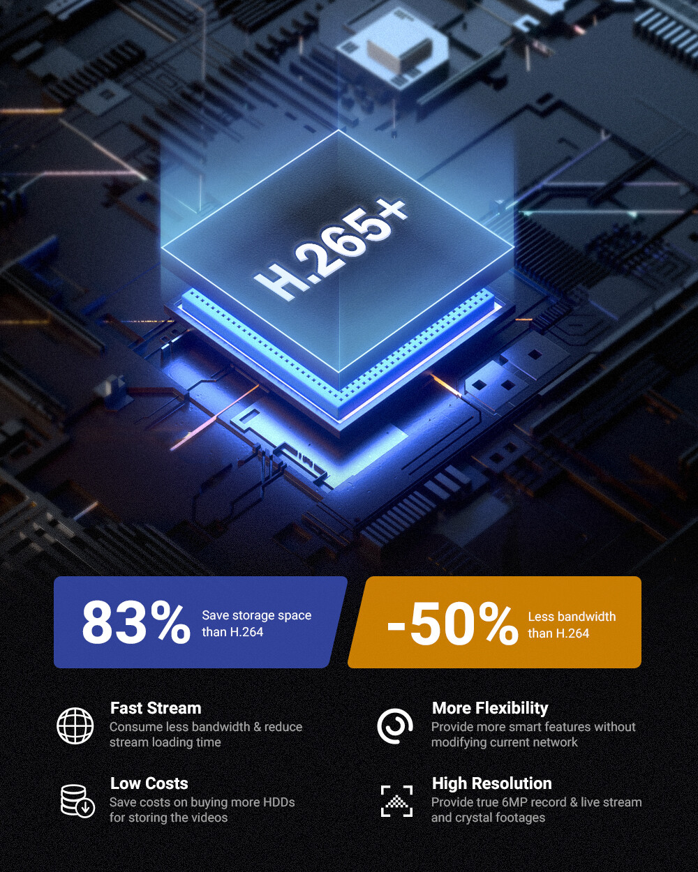 ANNKE 8CH 5MP Lite DVR Outdoor 1080P Security Camera System AI Detection H.265+