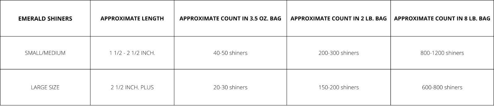 Bestbait Salted Emerald Shiners Preserved Minnows Free Shipping VHSv Free