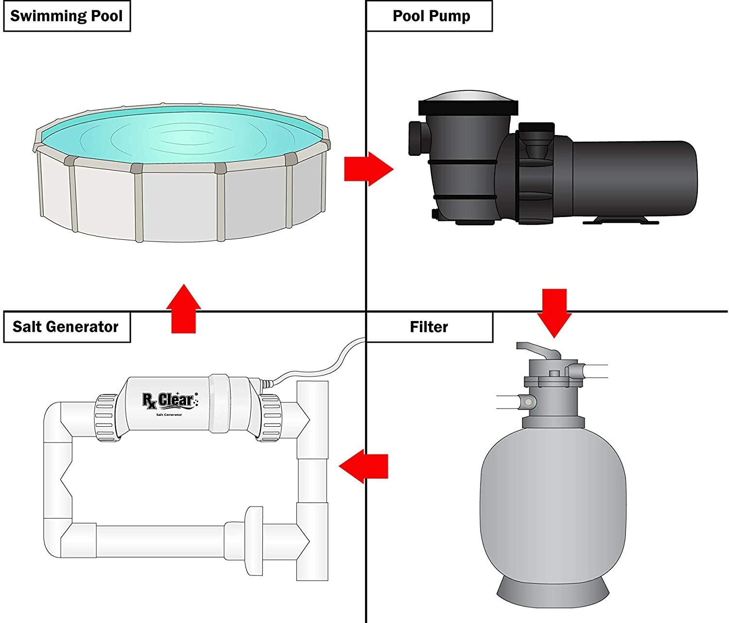 Rx Clear HydroSalt Salt Generator Cell Fits Hayward Systems (Various Sizes)