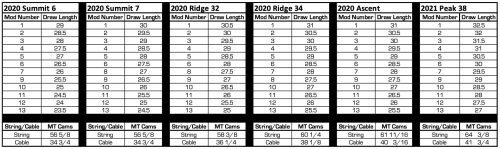 Athens Archery MT Modules
