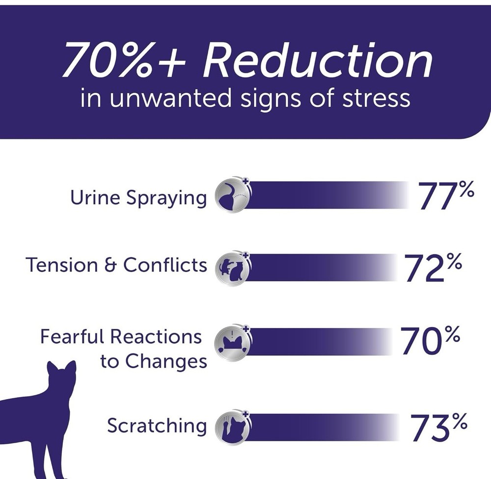 Feliway Optimum Cat Enhanced Pheromone Diffuser Refills EXP 2026.....
