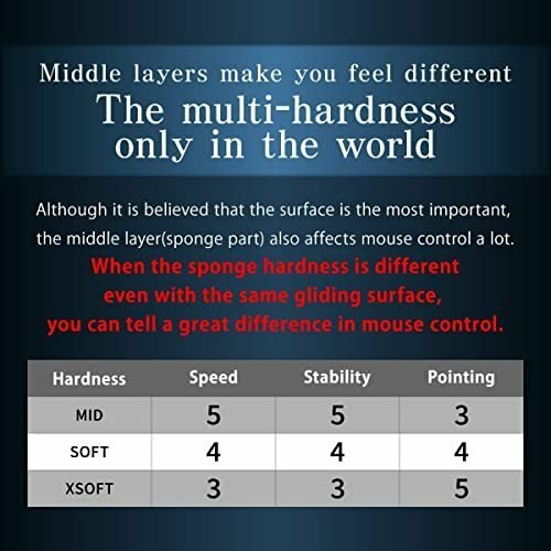 ARTISAN FX ZERO Gaming Mouse Pad XSOFT/SOFT/MID S/M/L/XL New Logo Version F/S