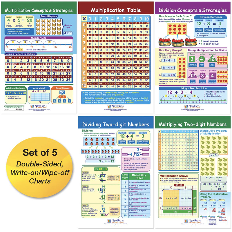 Newpath Learning - 93-3503 Multiplication Division Bulletin Board Chart Set