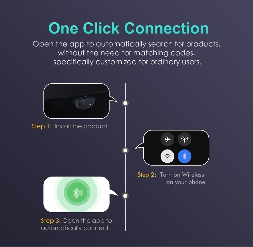 OBDII Bluetooth 5.4 Bidirectional OBD2 Scanner Full System Diagnostic Universal