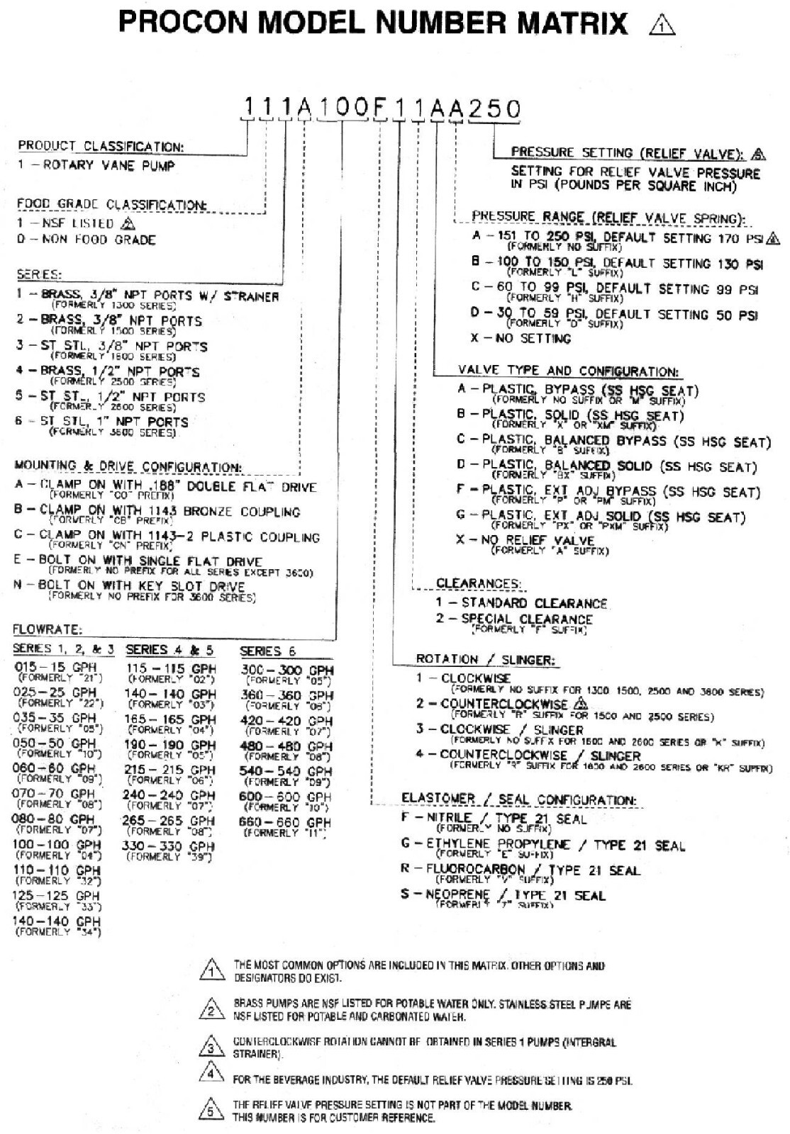PROCON PUMP - SERIES 1 - 101B100F11BC099