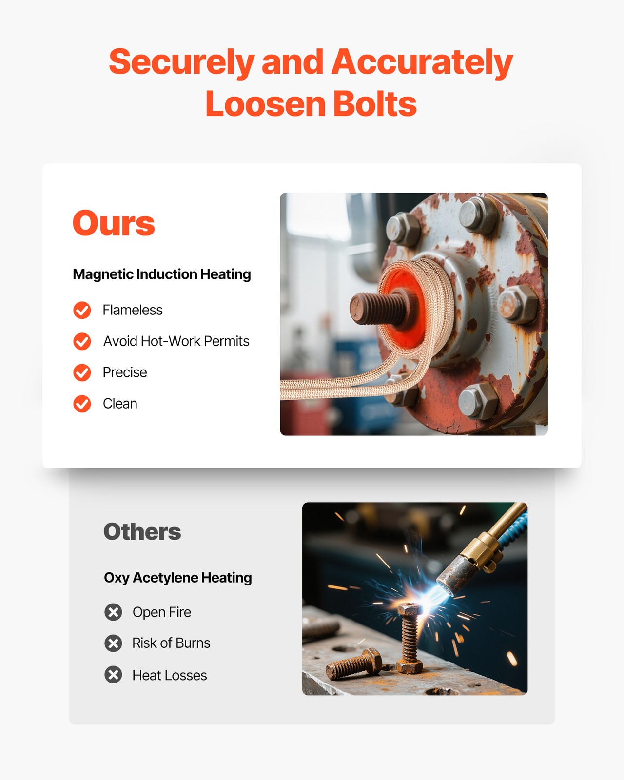 VEVOR Induction Heater Bolt Removal Magnetic Kit Rusty Screw Removing 1100W 110V