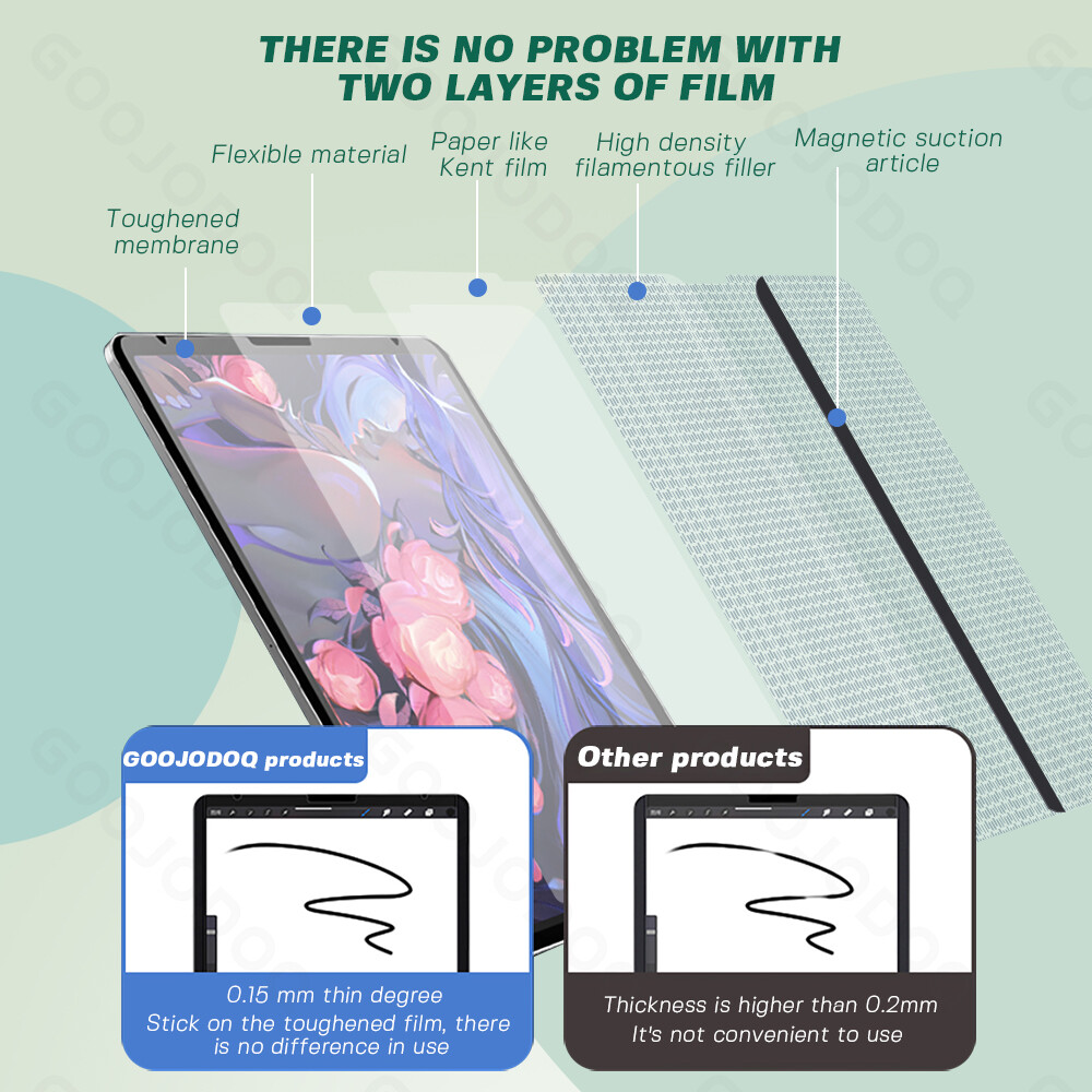 Microsoft Surface Pro 7 7+ Removable Magnetic Matte Paper Film Screen Protector