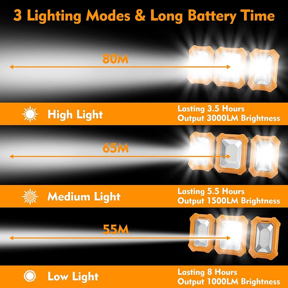 EverBrite LED Rechargeable Work Light 3000LM Folding Portable 7800mAh Capacity