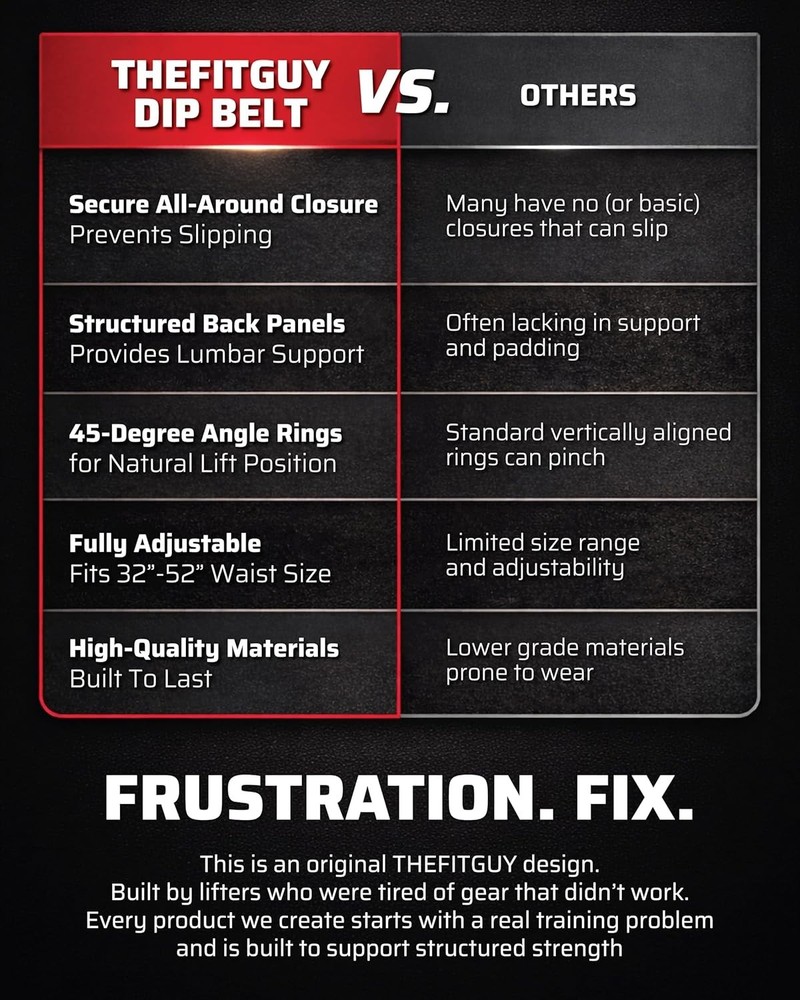 Ultimate Dip Belt | Secure Closure - No Sliding Down | Structured Back Suppor...
