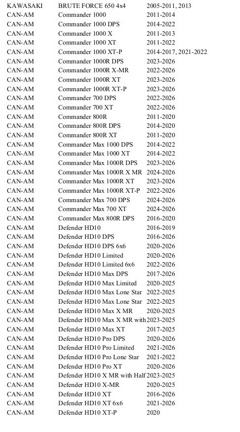 TUSK 4/137 Uinta Beadlock Wheel 15x7 5.0+2.0 Matte Black fits Honda / Can- Am