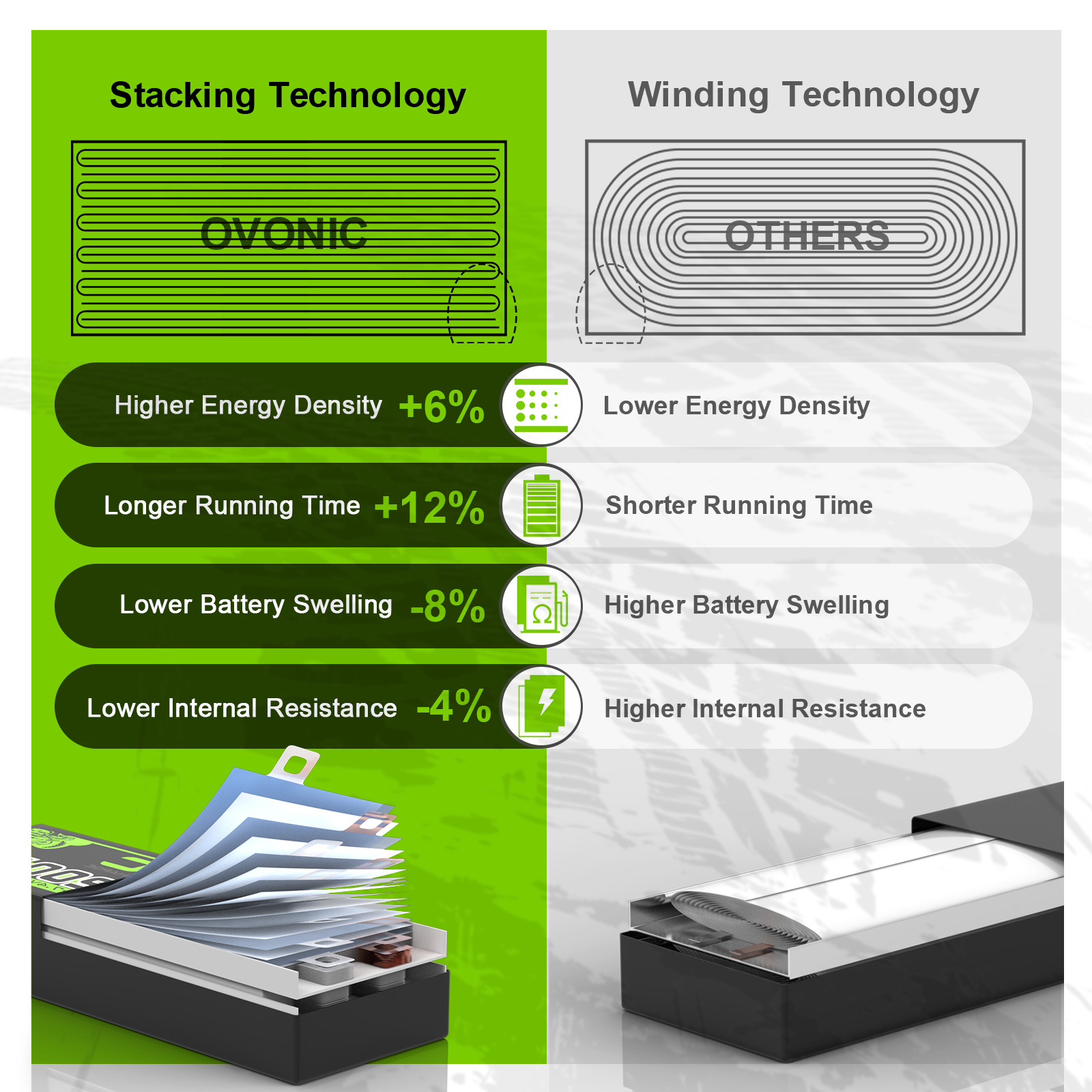 4X OVONIC 11.1V 80C 3S 450mAh Lipo Battery XT30 For Micro drone Whoop Quad FPV