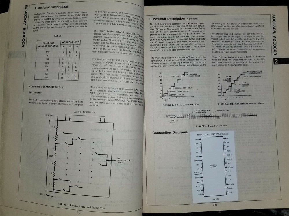 USED 1978 National Data Acquisition Handbook