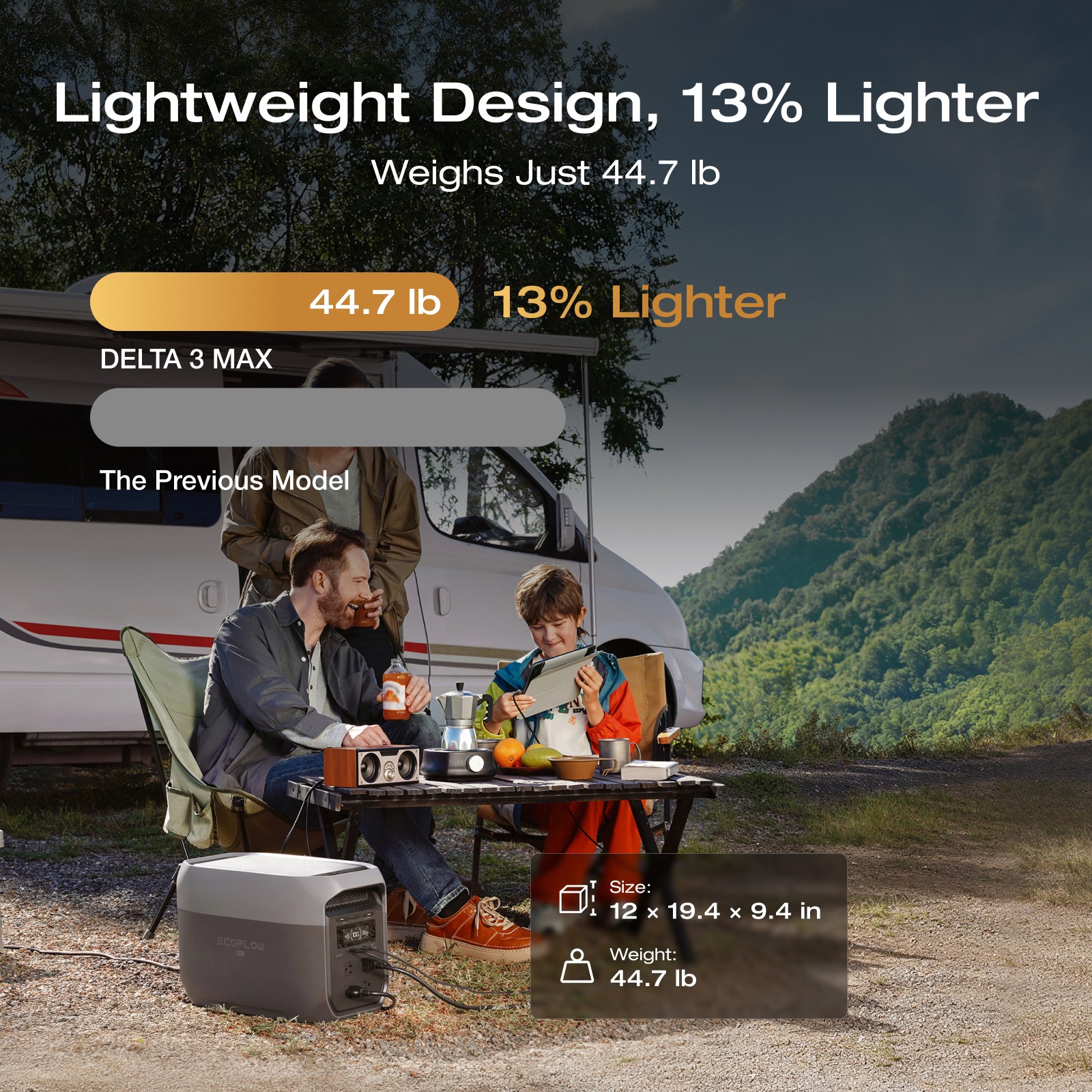 EcoFlow 2048Wh Portable DELTA 3 Max 2400W Power Station Backup & RV Camping