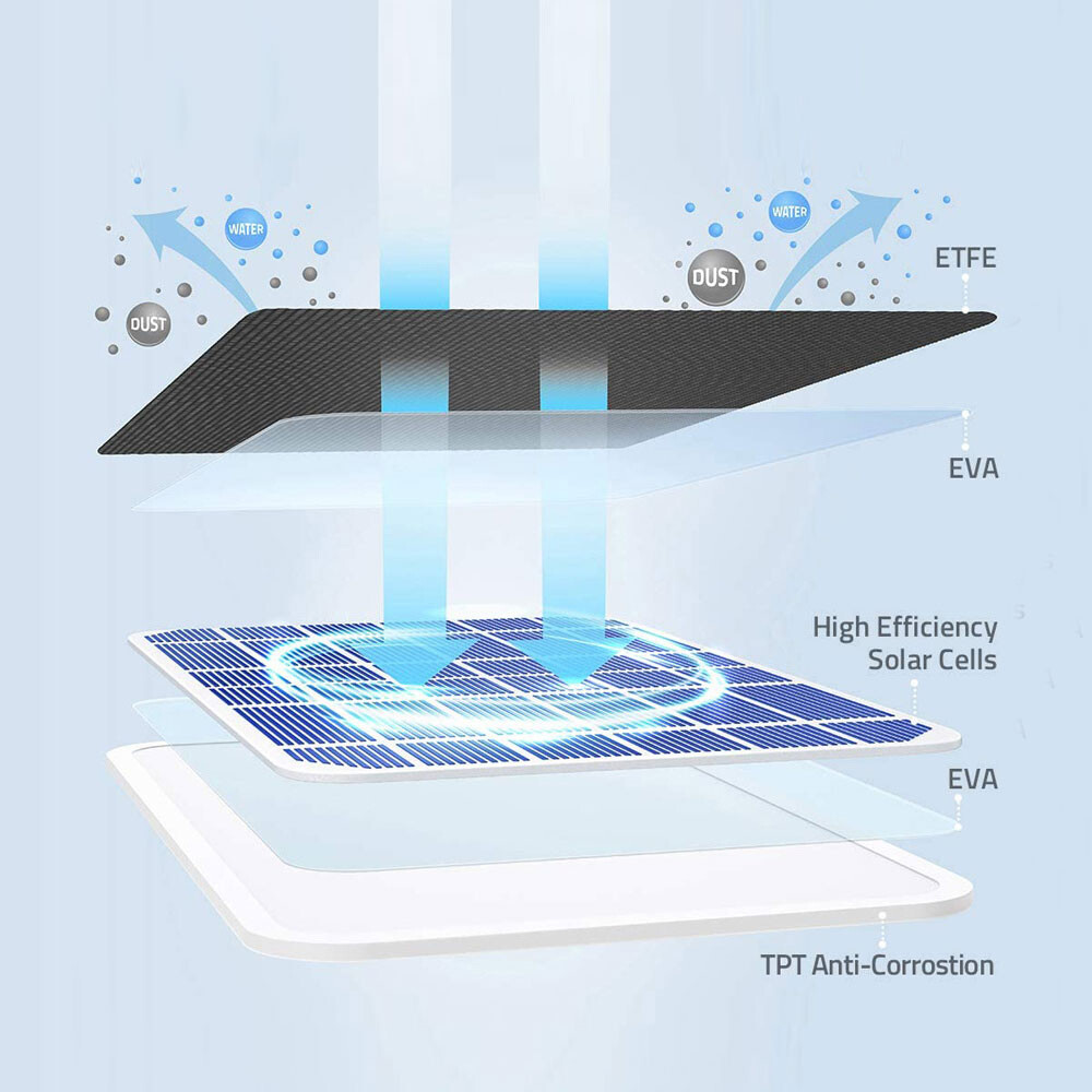 4W Solar Panel Charger For eufy eufyCam Cam 2/2 Pro/2C/2C Pro/E Security Camera