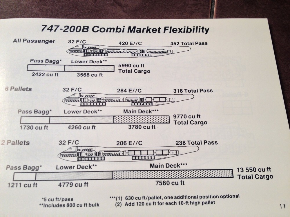 Boeing 747 Technical Reference Data Handbook Manual