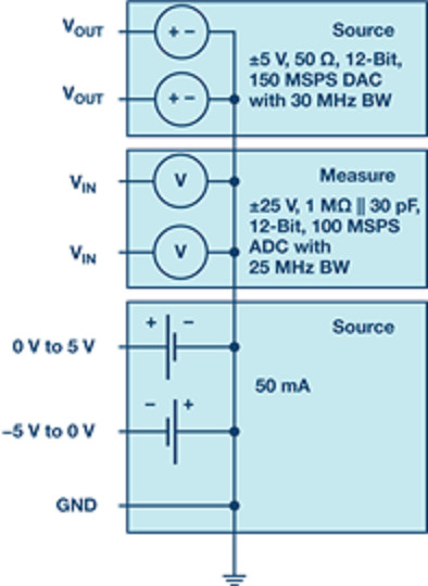 ADALM2000 Analog Devices Advanced Active Learning Module oscilloscope MK2