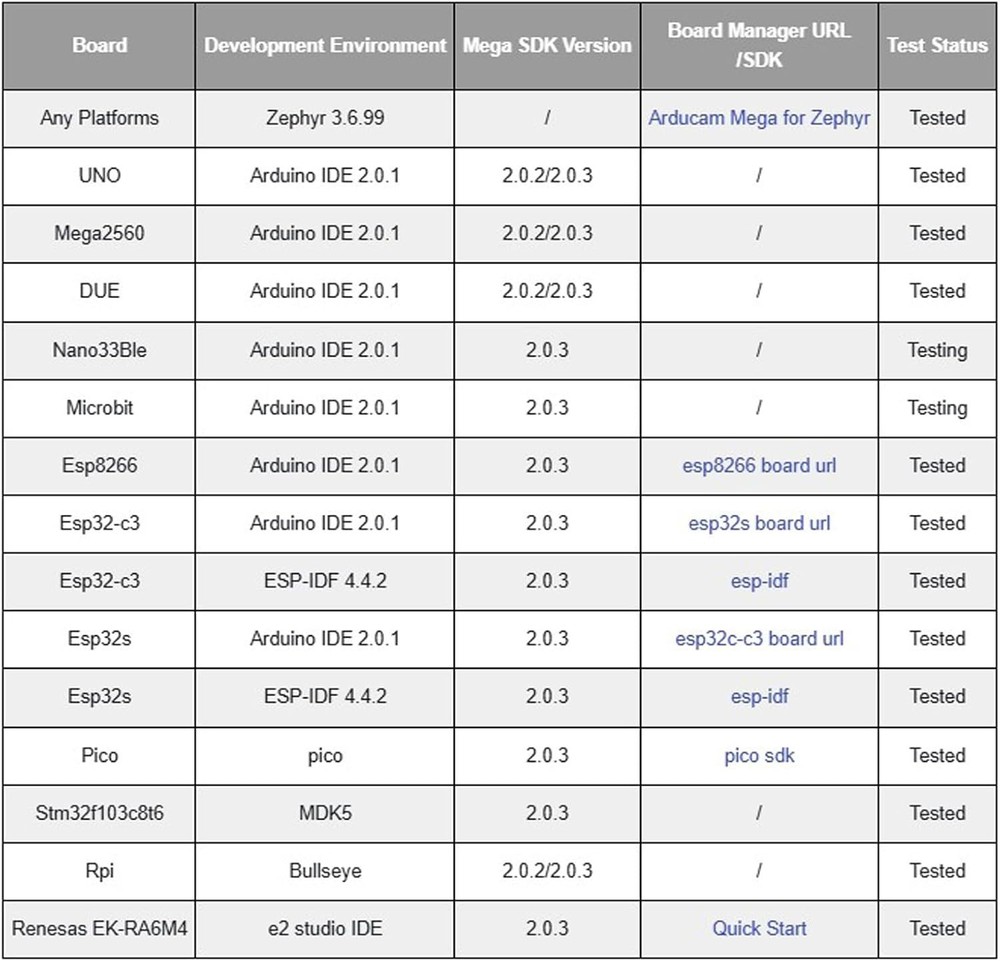 High-Quality 2MP Camera Module for Arduino, Raspberry Pi and Embedded Systems