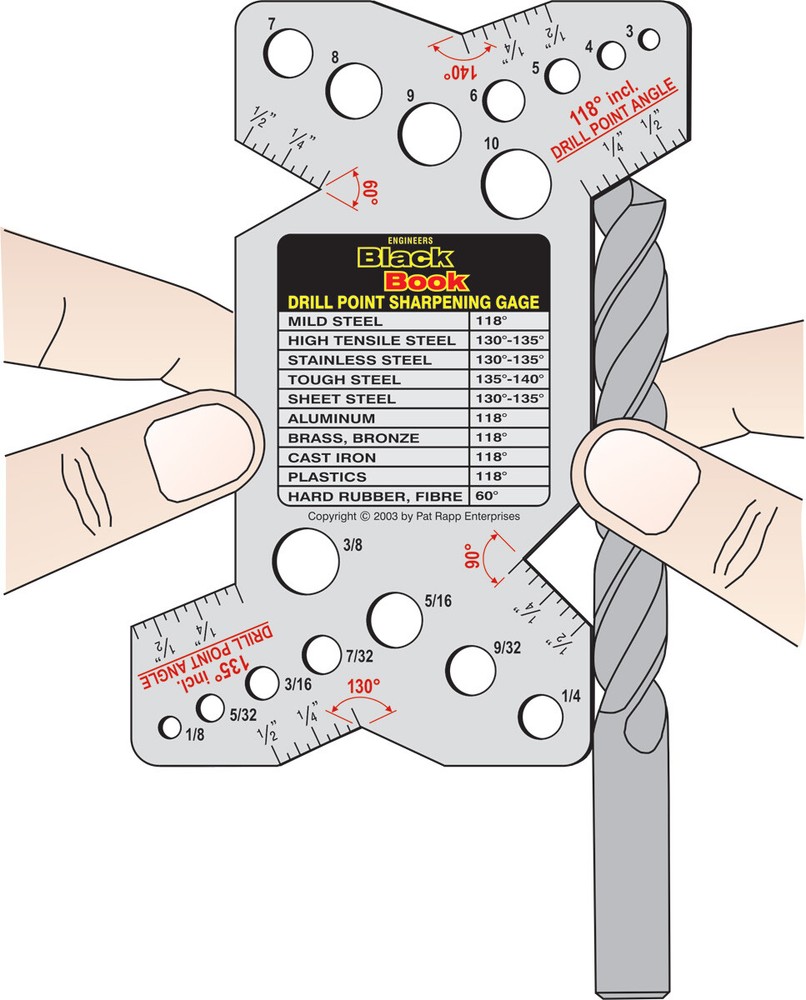 Drill Point Sharpening Gage - Hints for hand grinding twist drills