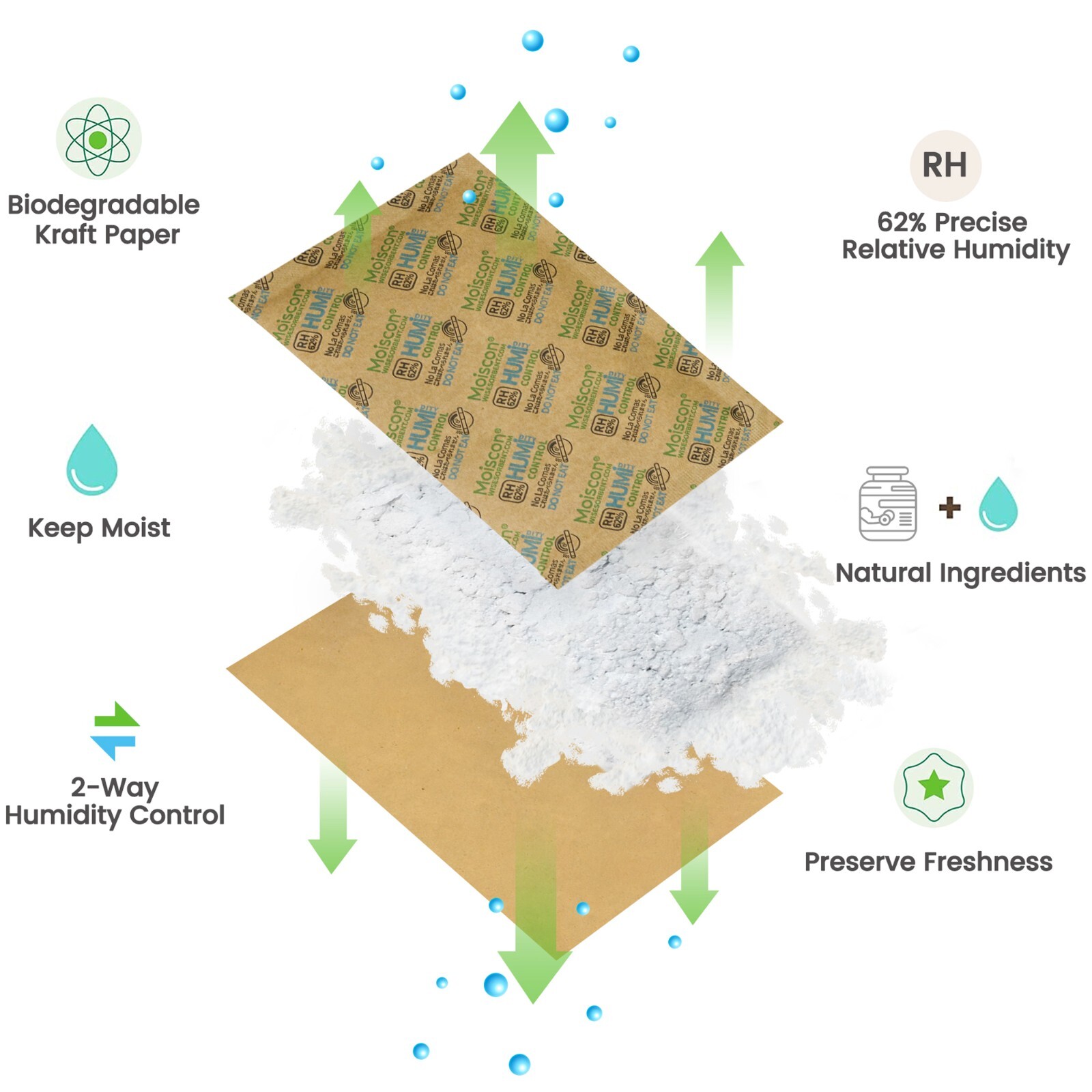 62% RH 67 Gram 2-Way Humidity Control Packs for Storing 1lb Individually Wrapped