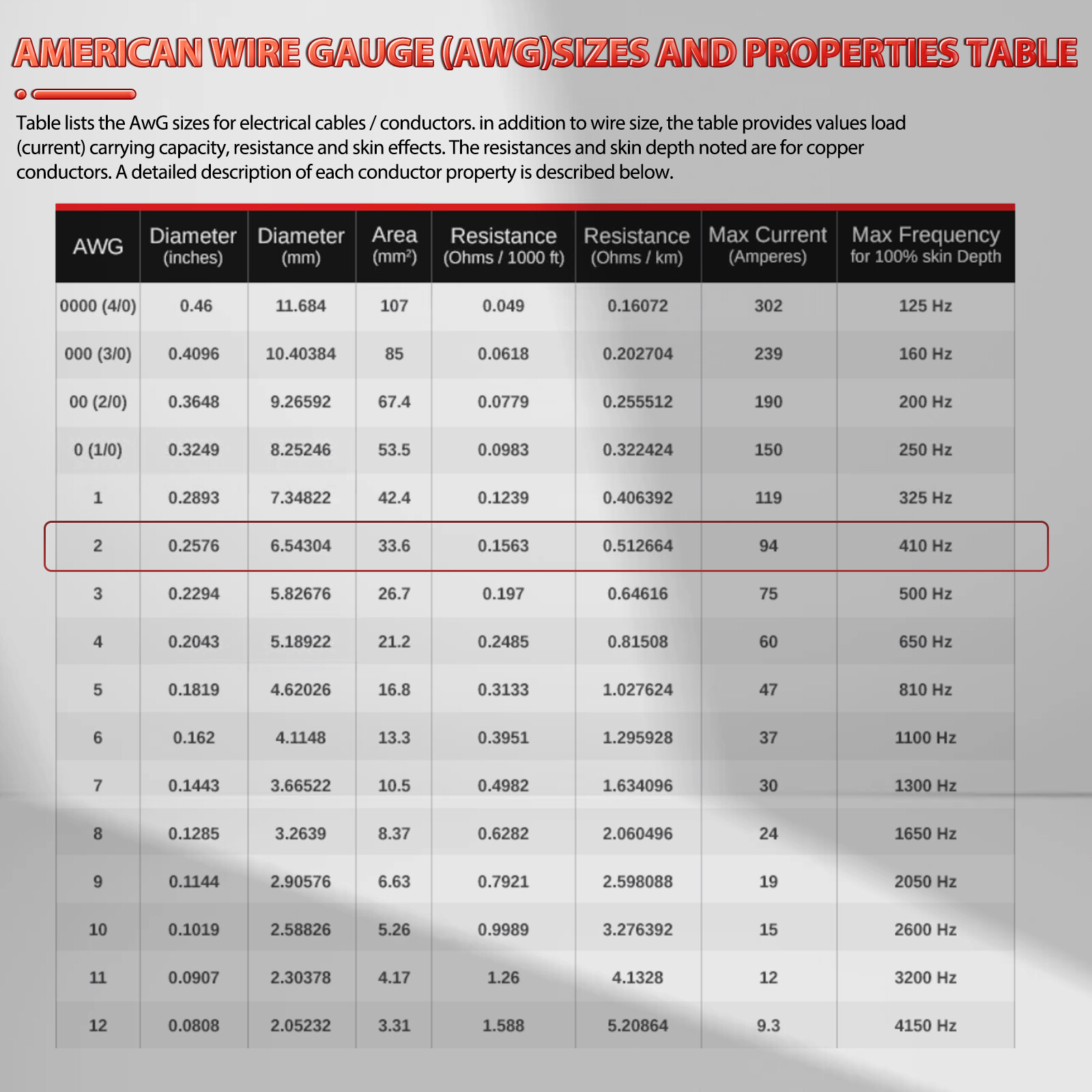 Commercial Grade Jumper Cable HEAVY DUTY Car Battery Booster Kit 4 2 GAUGE 20ft.