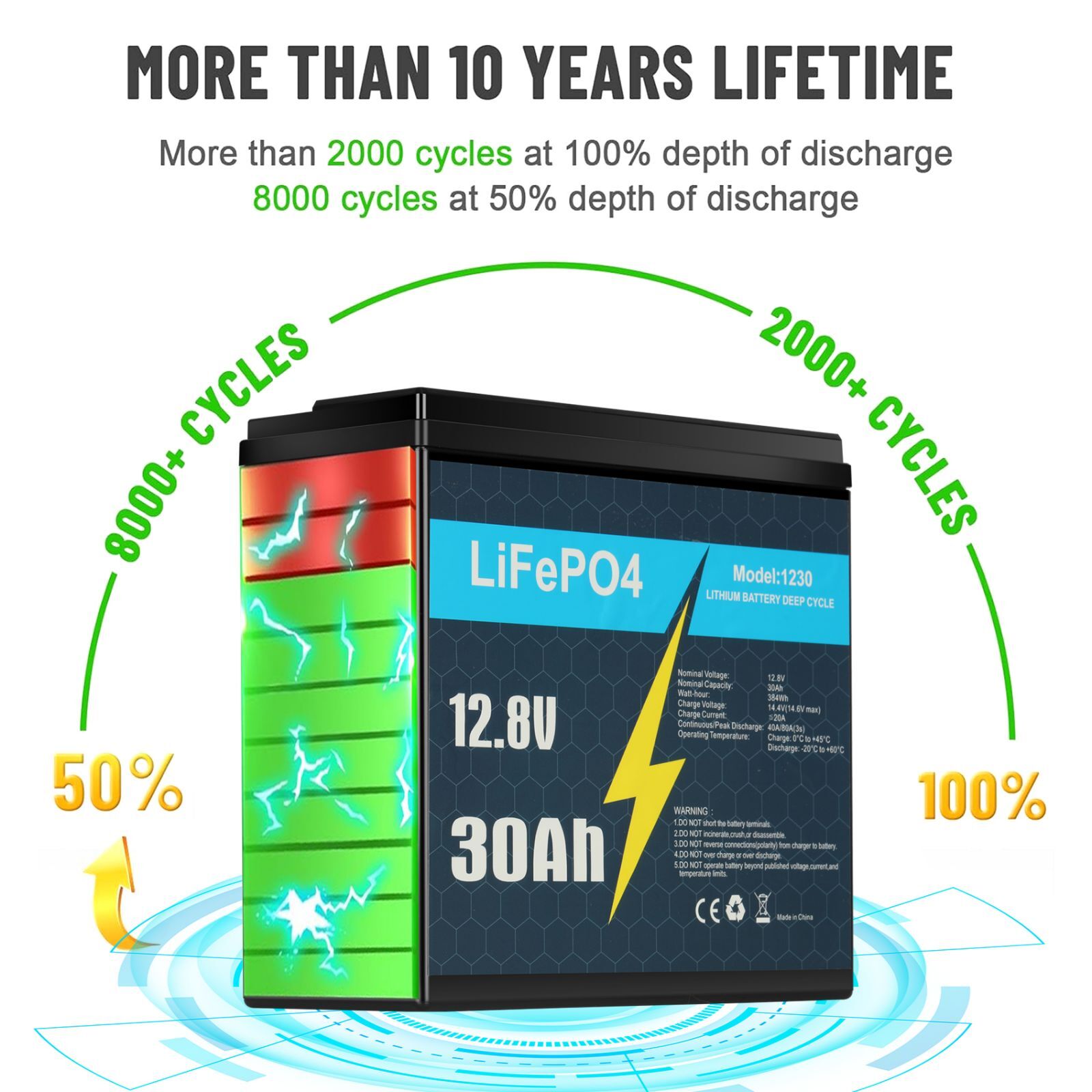 12V 10A 16A 30Ah LiFePO4 Rechargeable Lithium Battery BMS Deep Fish Finder Boat