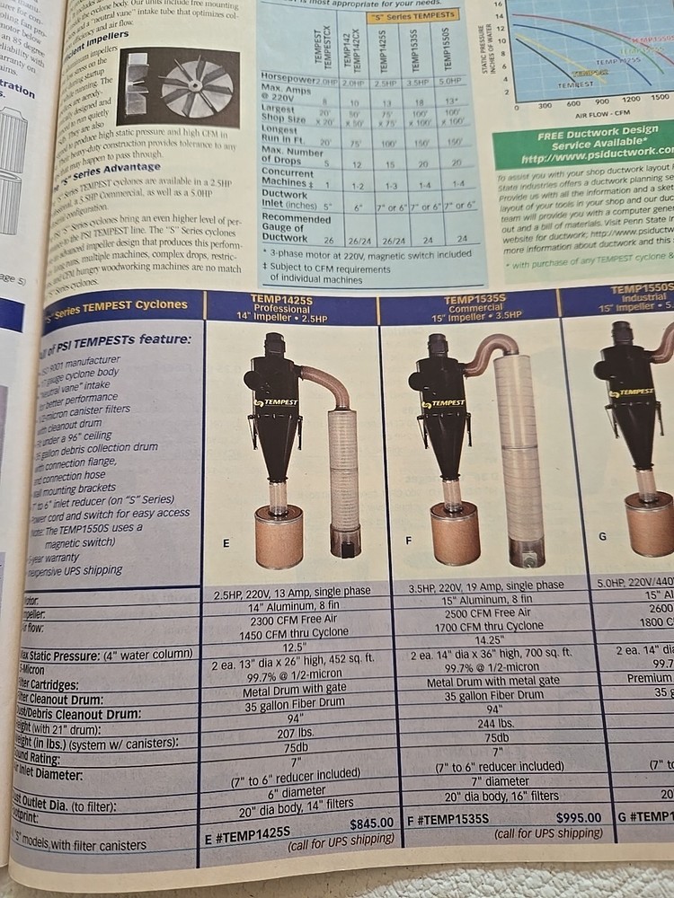 Penn State Industries Fall 2007 Catalog