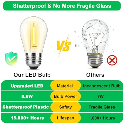 Pack LED S14 Replacement Light Bulbs for Outdoor String Lights, 24