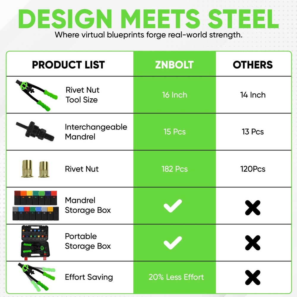 Dual Function Hand Rivet Gun with Rugged Carrying Case – Heavy Duty Single