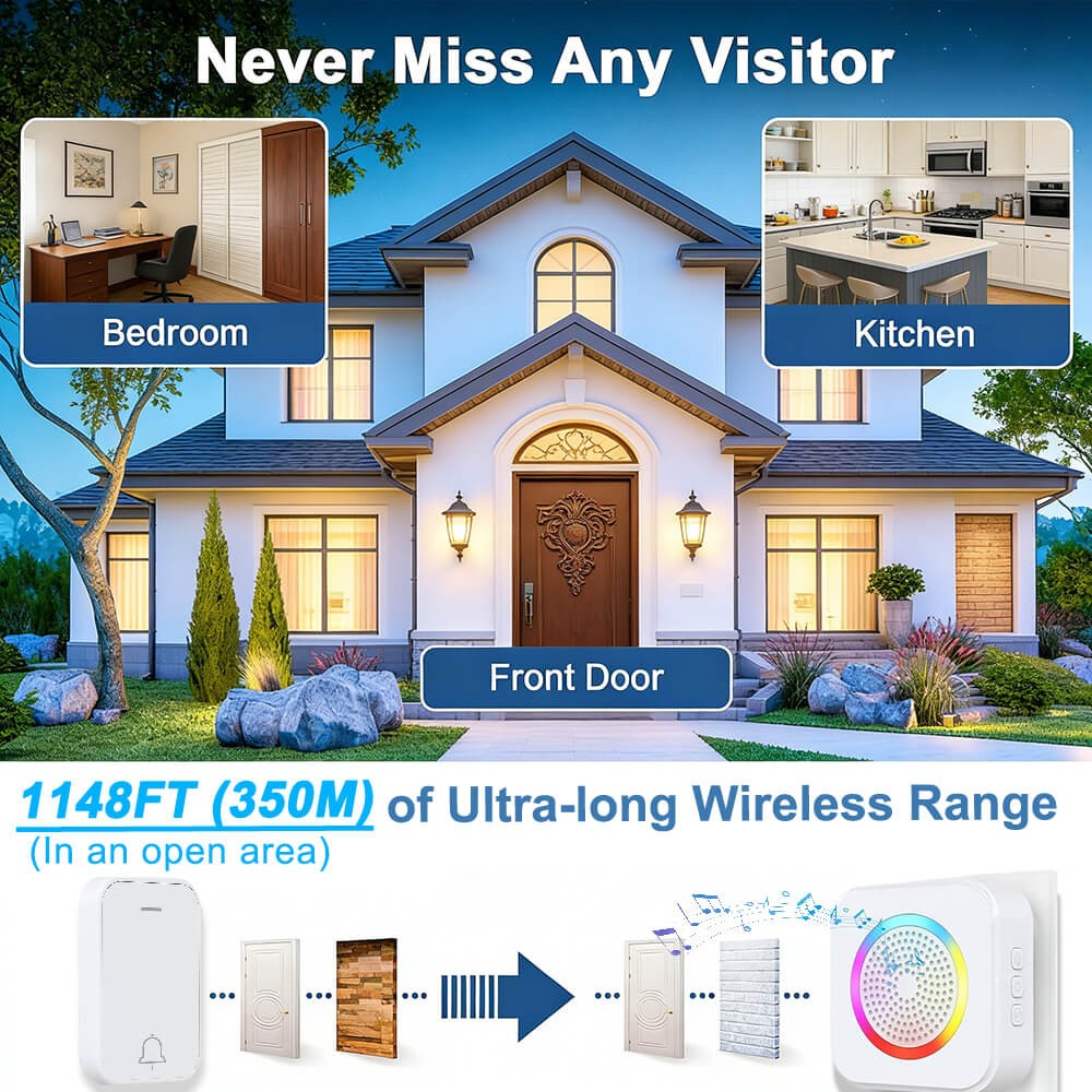 Wireless Doorbell Chime Waterproof Receiver Self-Powered Adjustable Volume 350M