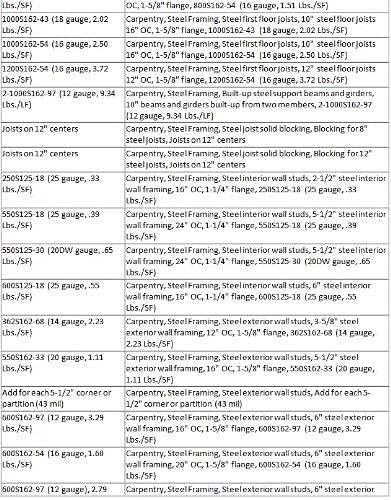 Construction Management Estimating Software Multiuser Edition RSMeans Data Tool