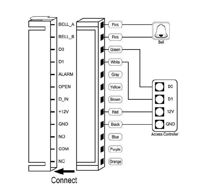 Metal Case Standalone Access Control Waterproof IP68 RFID EM Reader Keypad